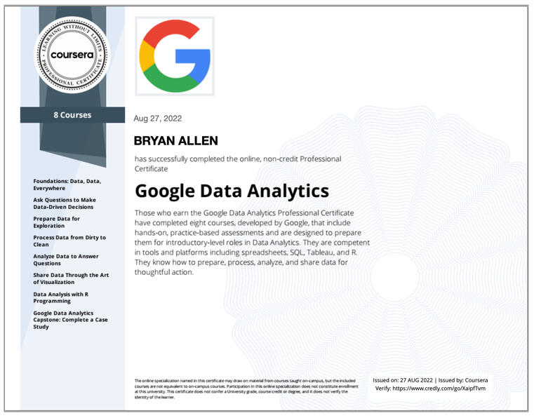 Google Data Analytics Professional Certificate